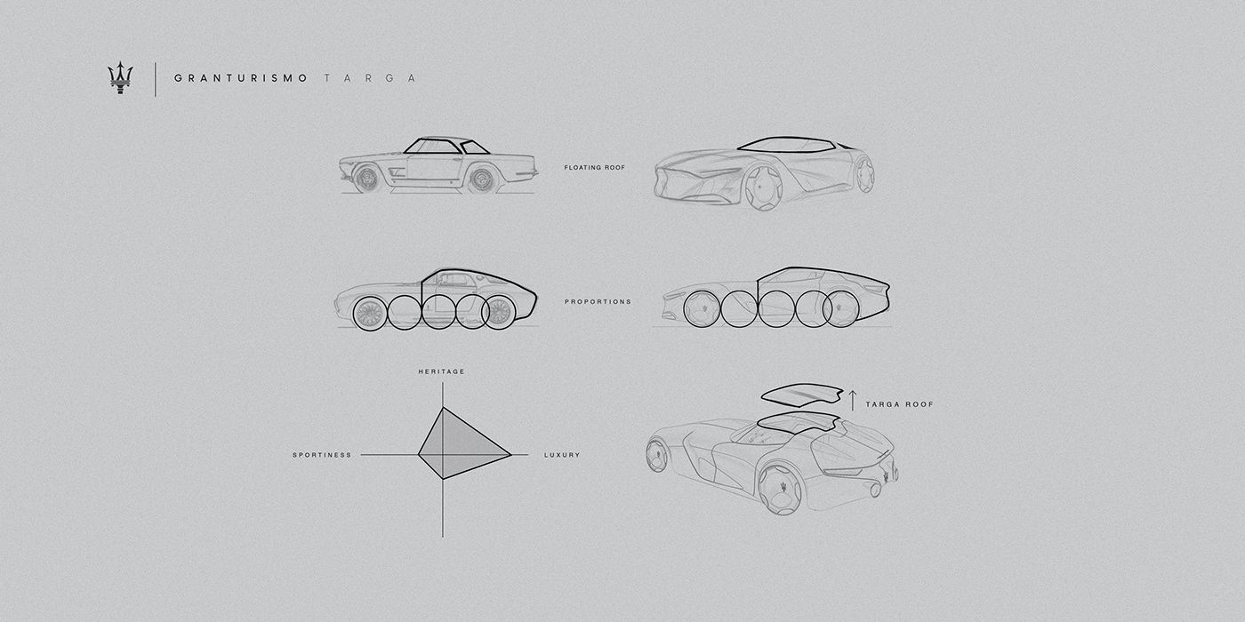 Maserati GranTurismo Targa Design Study Makes The MC20 Seem A Bit Uneventful