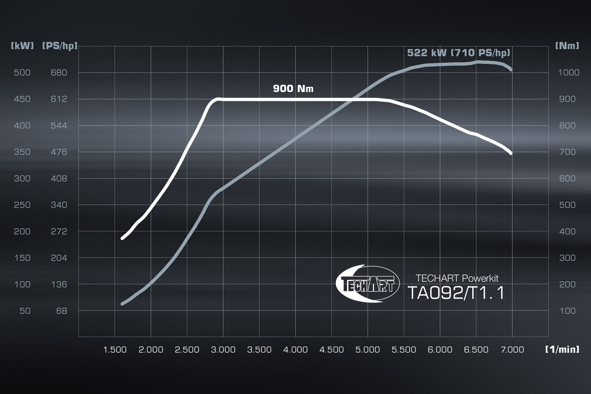 New 2021 Porsche 911 Turbo S Sings To TechArt’s Tune Of 700 Horses