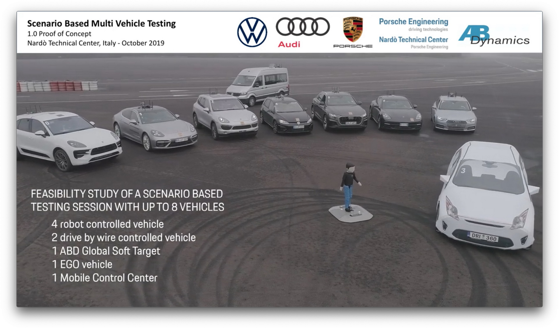 VW Group Helps AB Dynamics Complete Eight-Vehicle Swarm Test