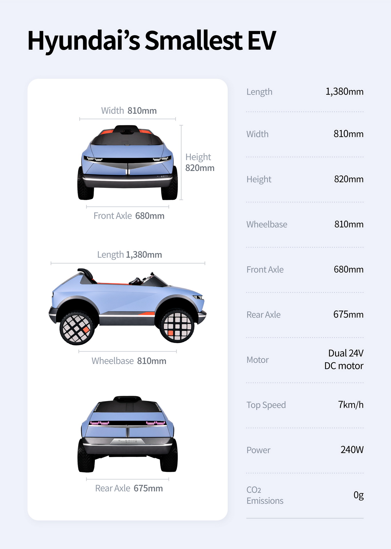 Hyundai Scales Down 45 Concept Into An Electric Ride On Car For Kids