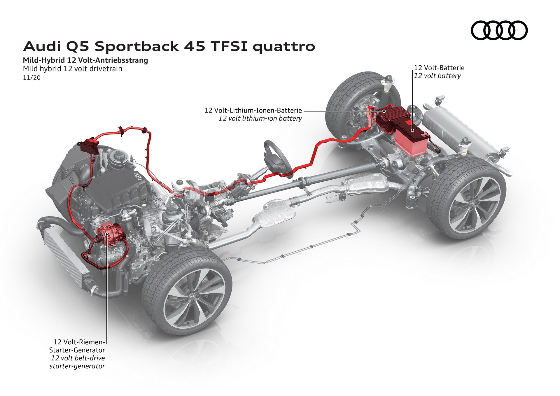 2021 Audi Q5 And SQ5 Sportback Are The Latest SUV Coupes To Go On Sale In Europe
