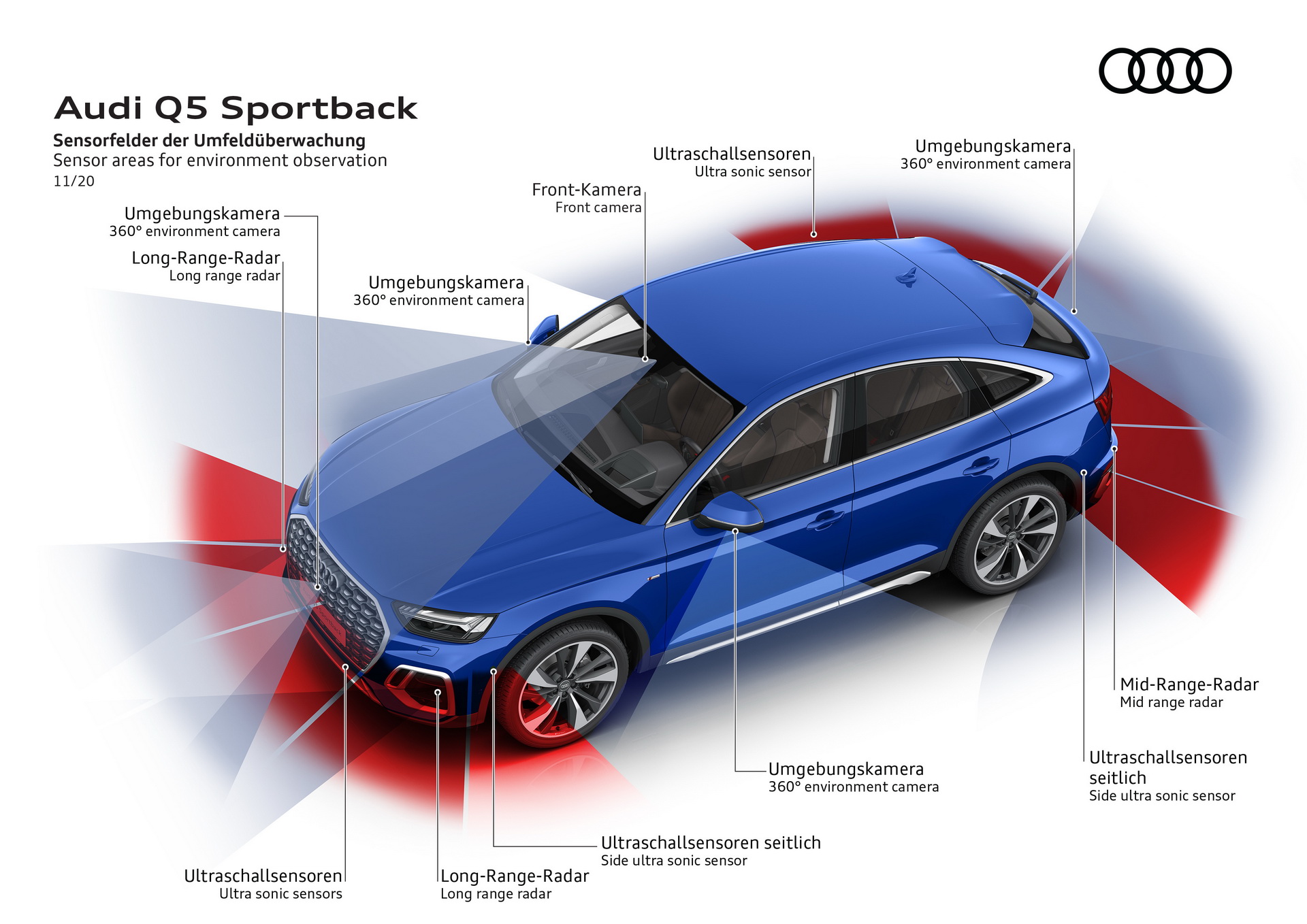 2021 Audi Q5 And SQ5 Sportback Are The Latest SUV Coupes To Go On Sale In Europe