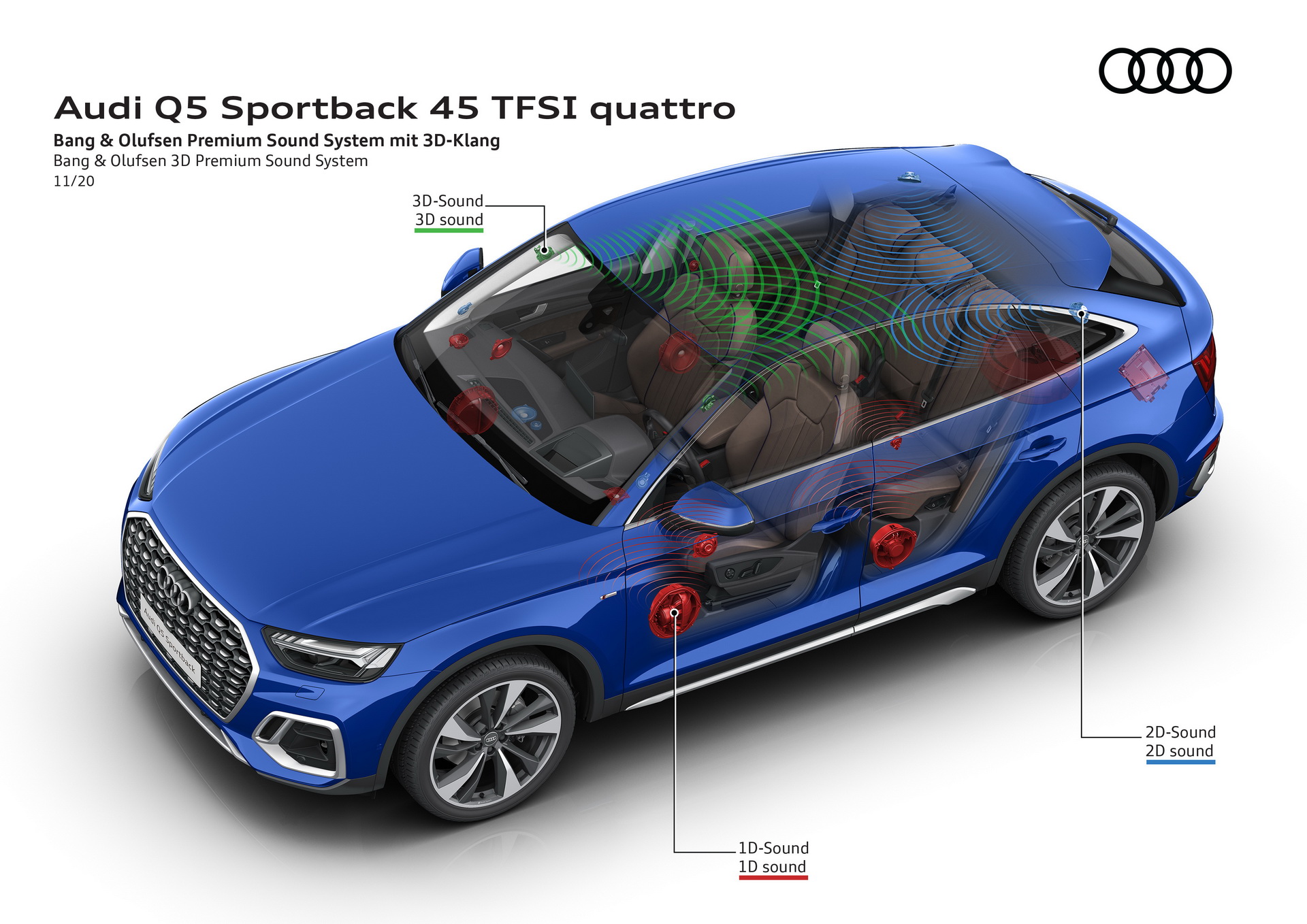 2021 Audi Q5 And SQ5 Sportback Are The Latest SUV Coupes To Go On Sale In Europe