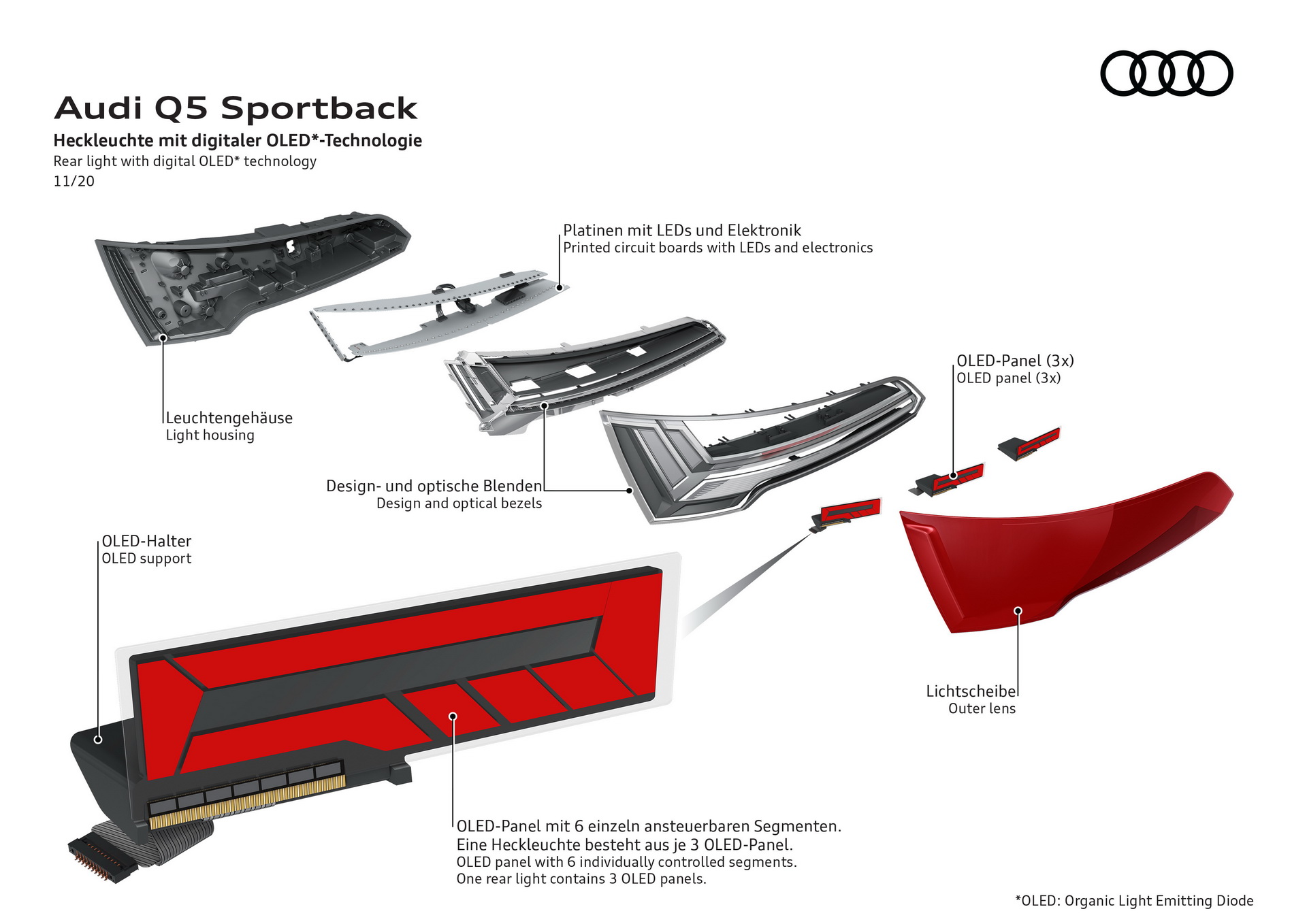 2021 Audi Q5 And SQ5 Sportback Are The Latest SUV Coupes To Go On Sale In Europe