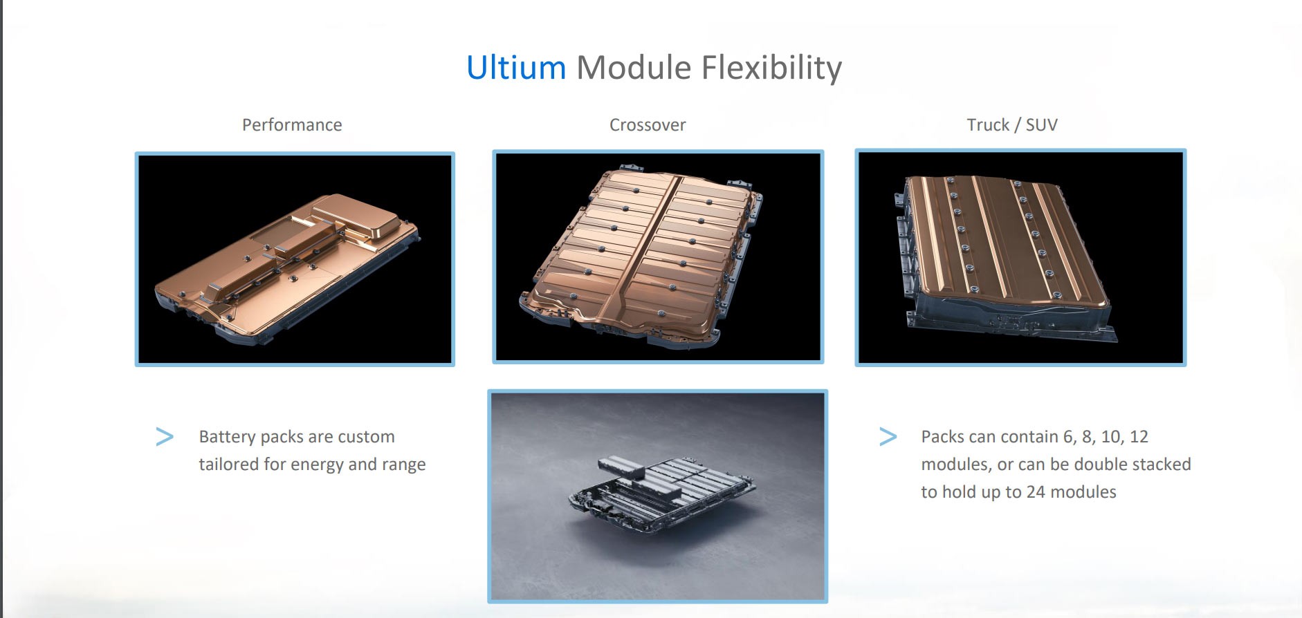 GM’s Upcoming EVs Will Now Have Up To 450 Miles Of Range, Next-Gen Ultium Batteries Already Being Tested