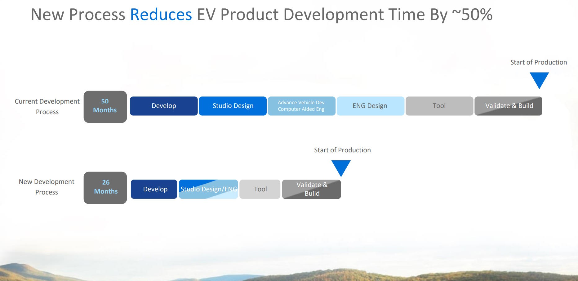 GM’s Upcoming EVs Will Now Have Up To 450 Miles Of Range, Next-Gen Ultium Batteries Already Being Tested