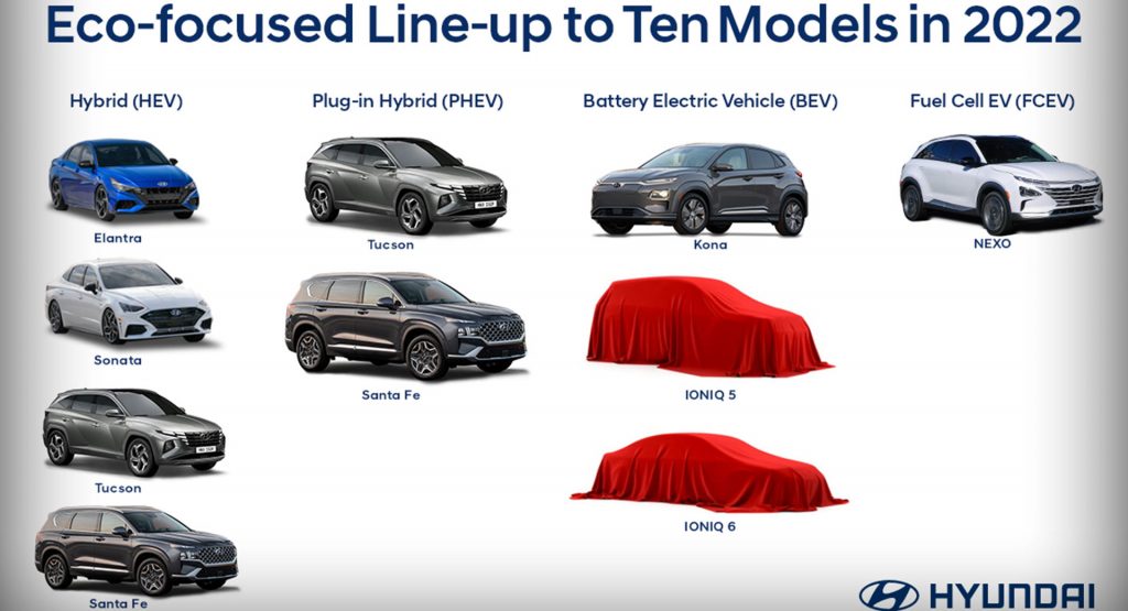 Hyundai Expanding Electrified Lineup To 10 Models In 2022, Including Production Versions Of ’45’ And Prophecy Concepts