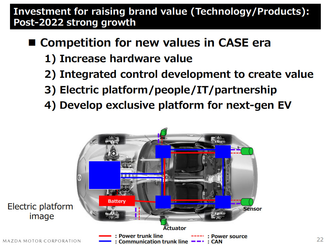 Mazda’s US-Built Crossover To Feature A Toyota-Sourced Hybrid System