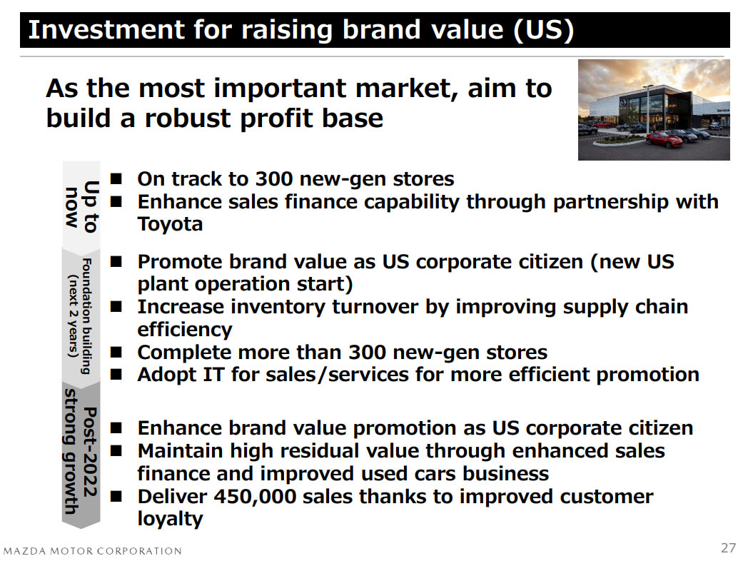 Mazda’s US-Built Crossover To Feature A Toyota-Sourced Hybrid System