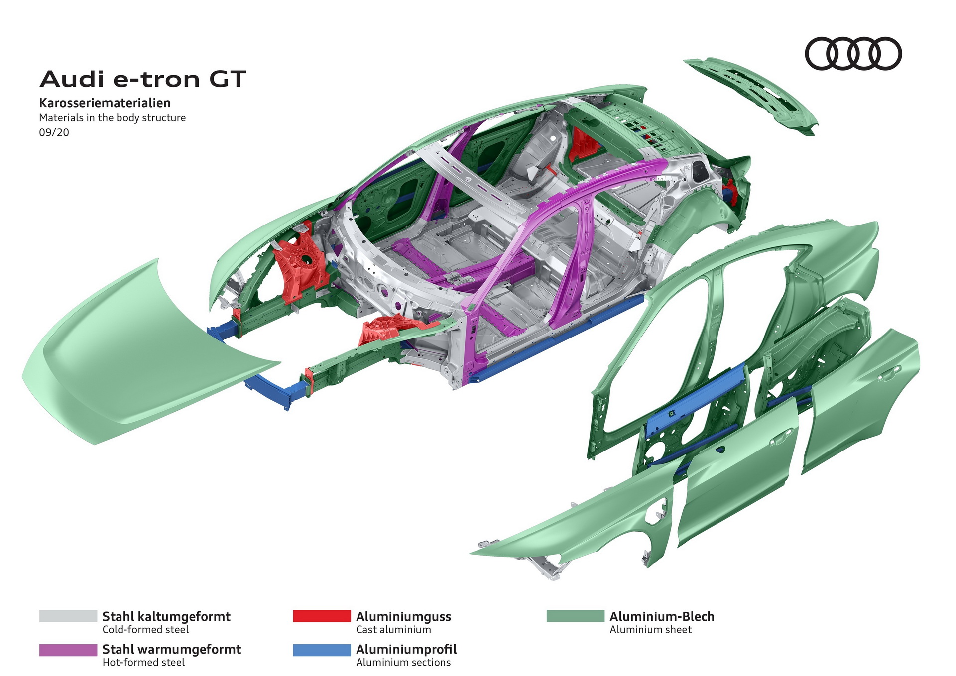 Audi e-Tron GT Enters Production At Carbon-Neutral Factory In Germany