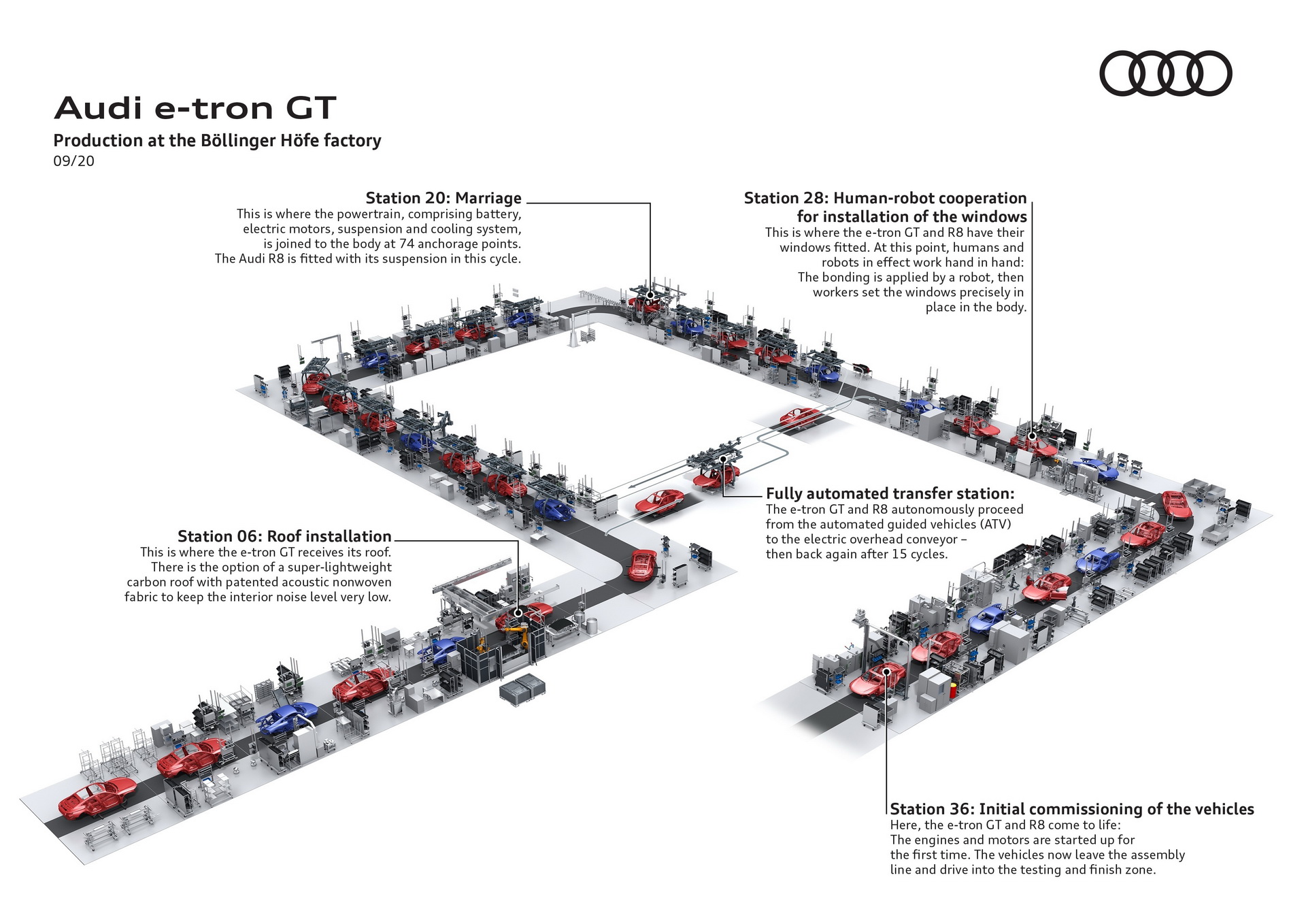 Audi e-Tron GT Enters Production At Carbon-Neutral Factory In Germany