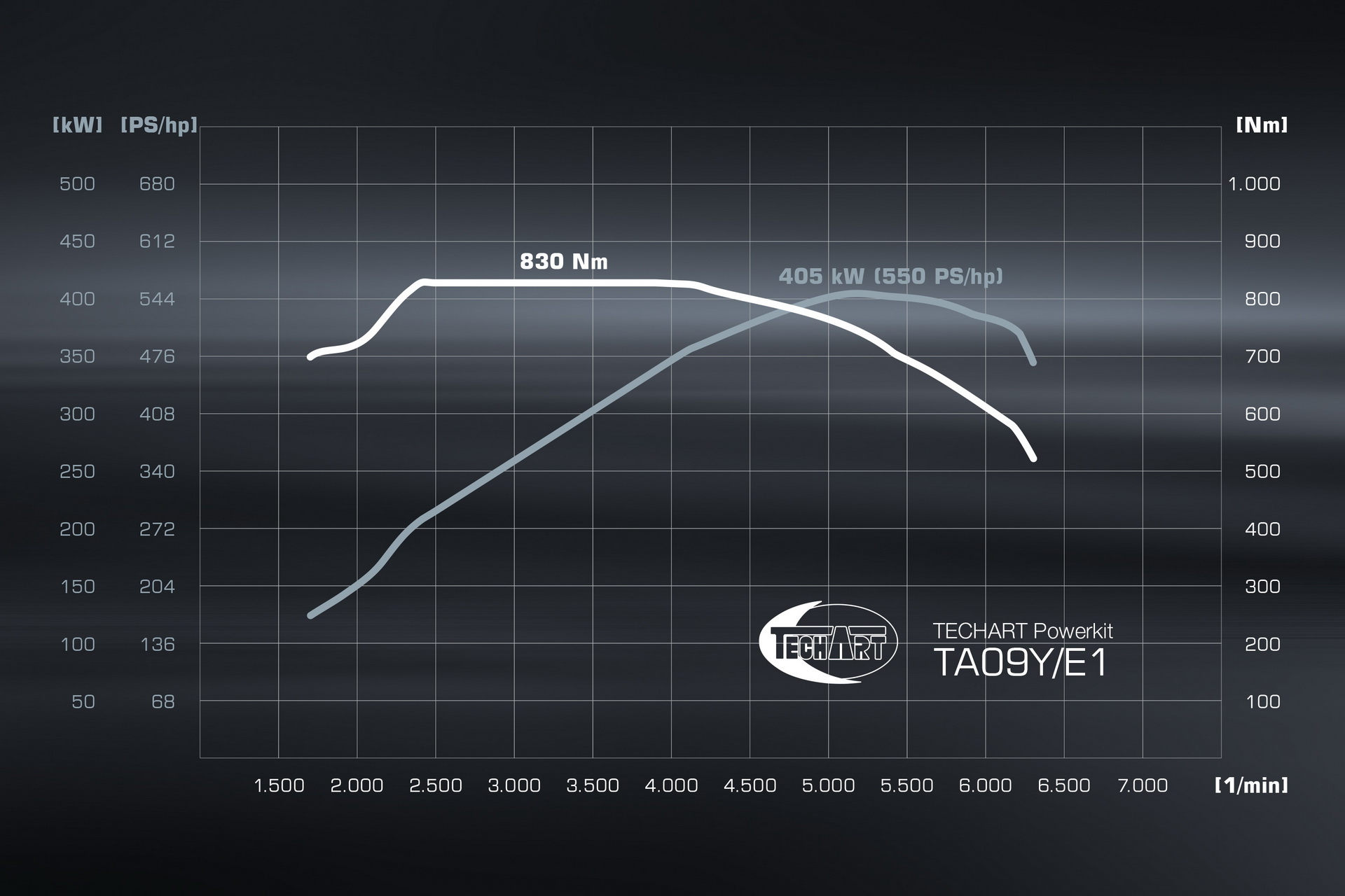 Techart Will Tranform Your Porsche Cayenne, Give It Up To 740 HP