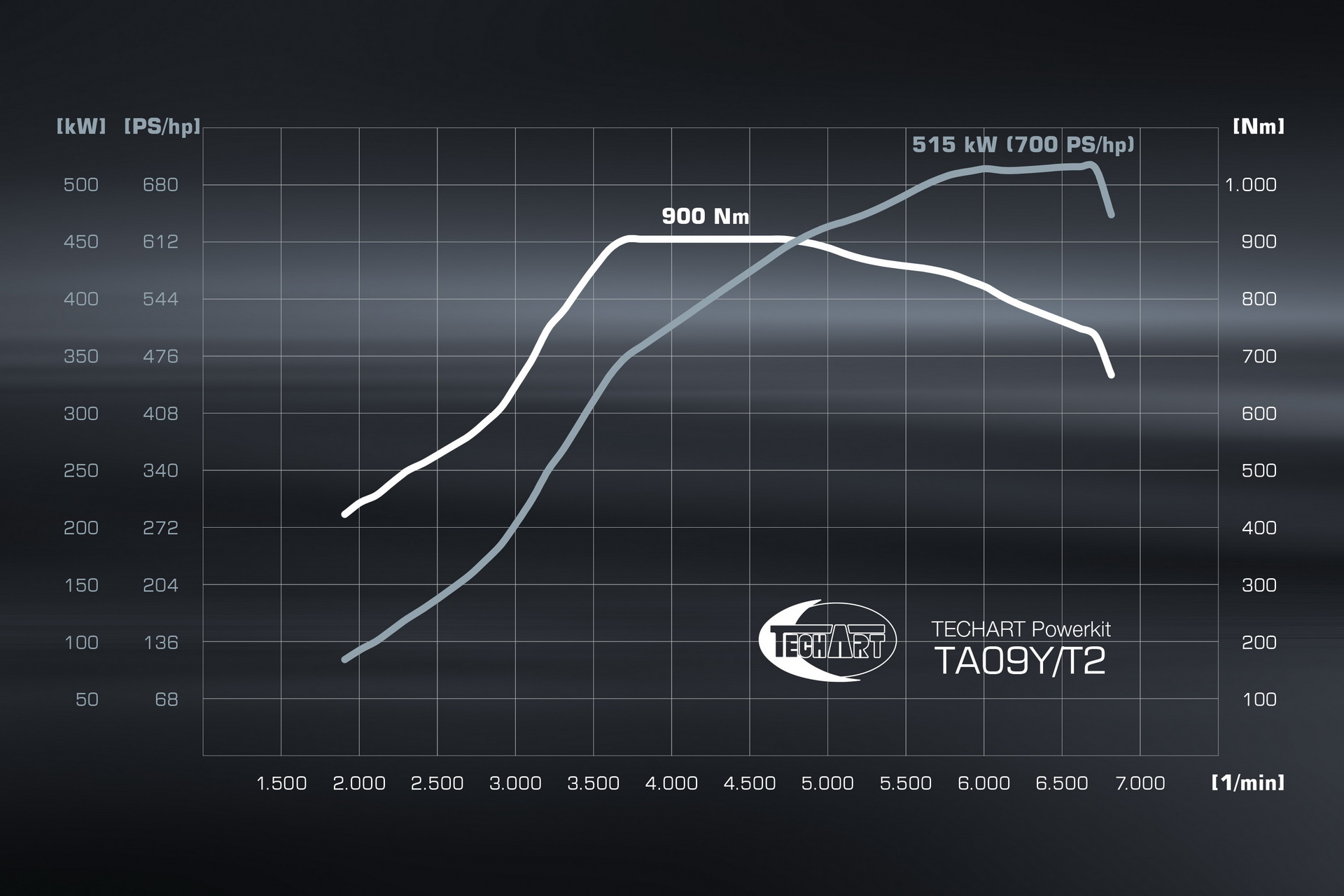 Techart Will Tranform Your Porsche Cayenne, Give It Up To 740 HP