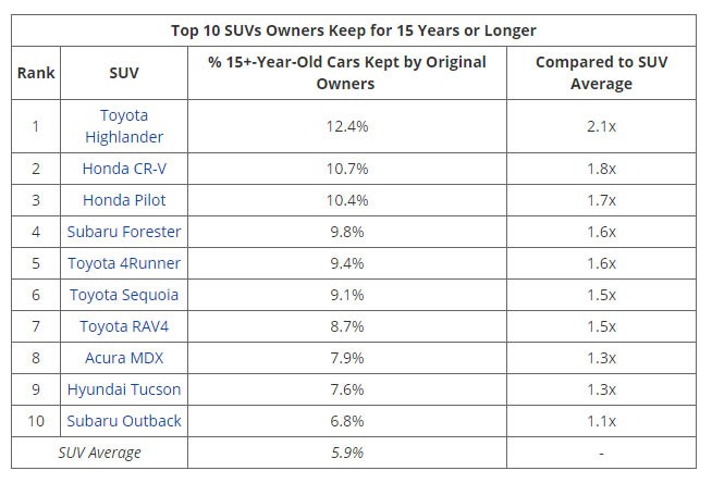The Most Loyal Car Buyers Drive The Toyota Prius