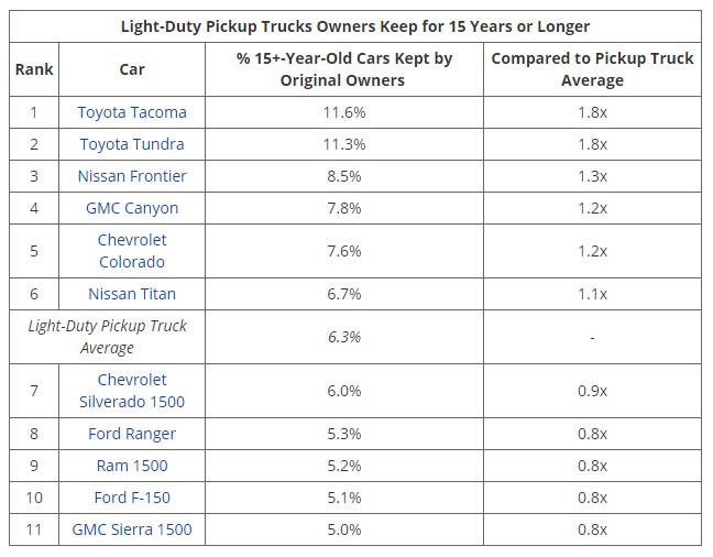 The Most Loyal Car Buyers Drive The Toyota Prius