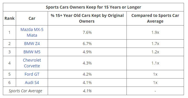 The Most Loyal Car Buyers Drive The Toyota Prius