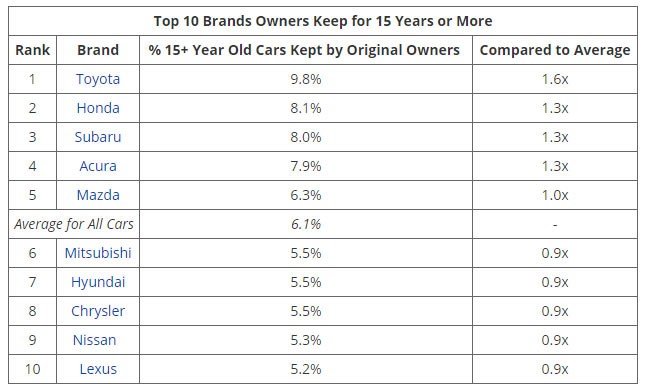 The Most Loyal Car Buyers Drive The Toyota Prius