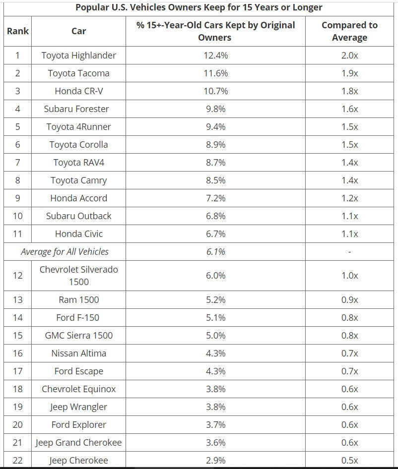 The Most Loyal Car Buyers Drive The Toyota Prius