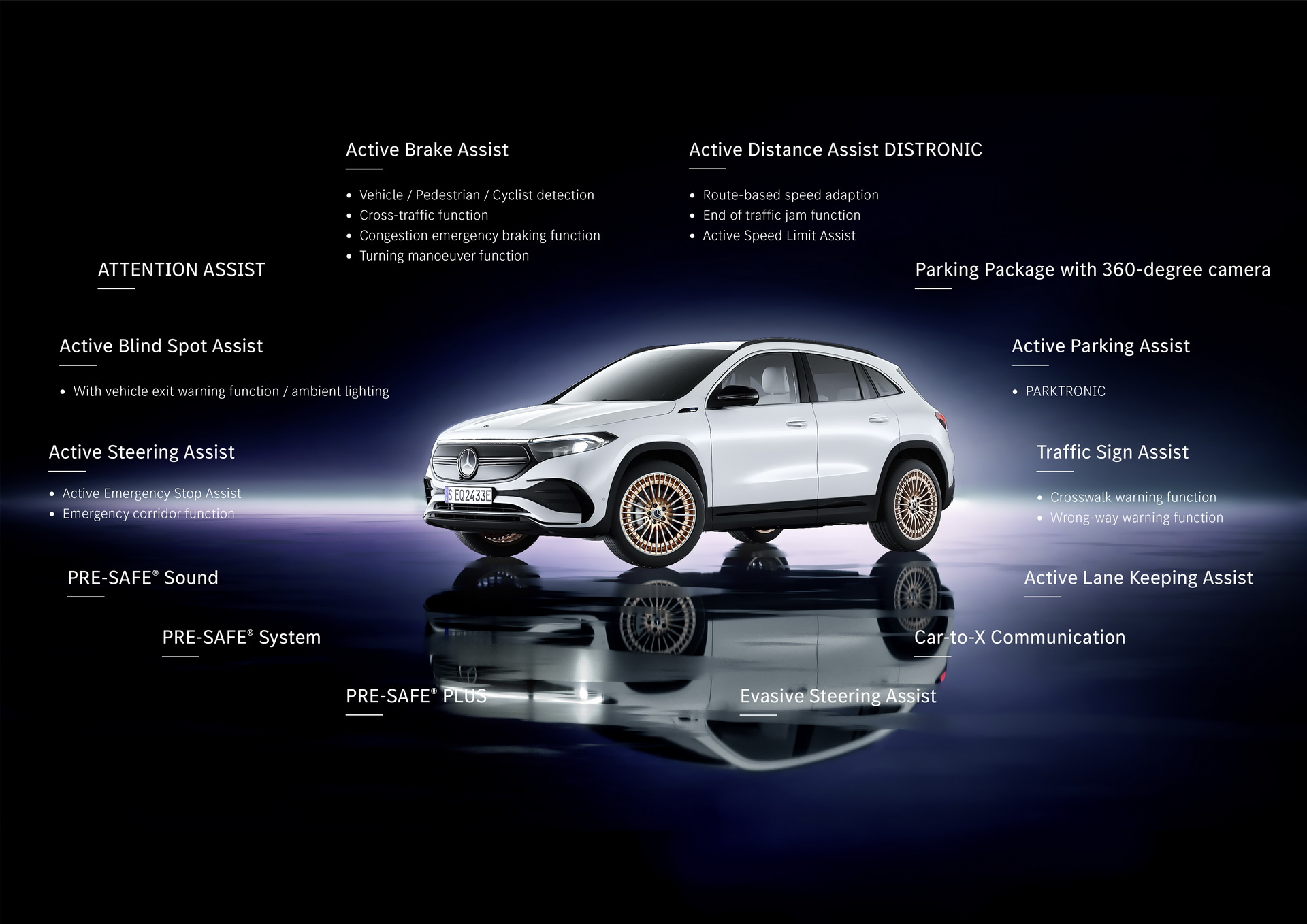 2021 Mercedes EQA Revealed As The Brand’s Smallest, Most Affordable EV