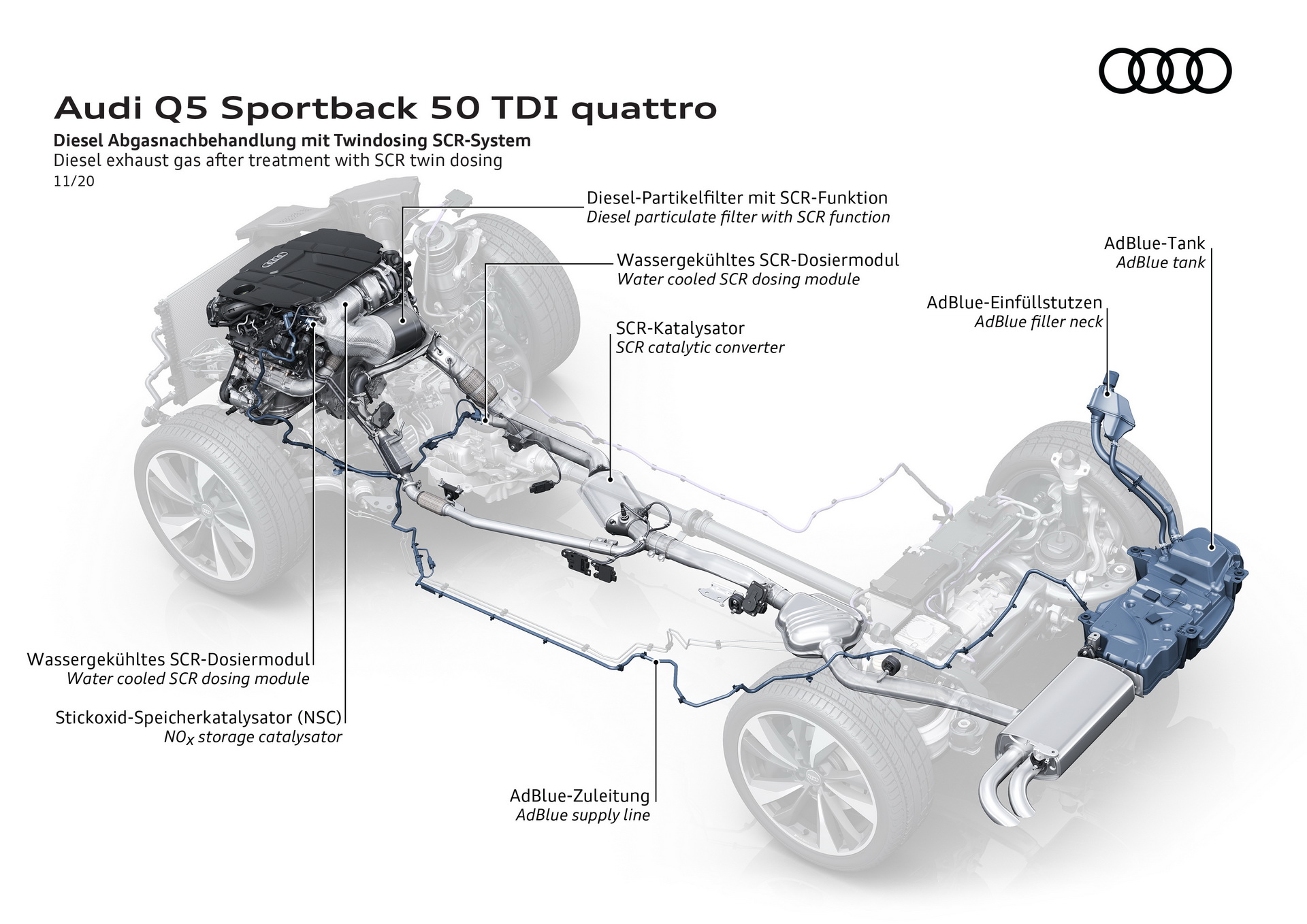 2021 Audi SQ5 Sportback TDI: Europe’s Facelifted Diesel Sporty Coupe SUV Is Here With 336 HP