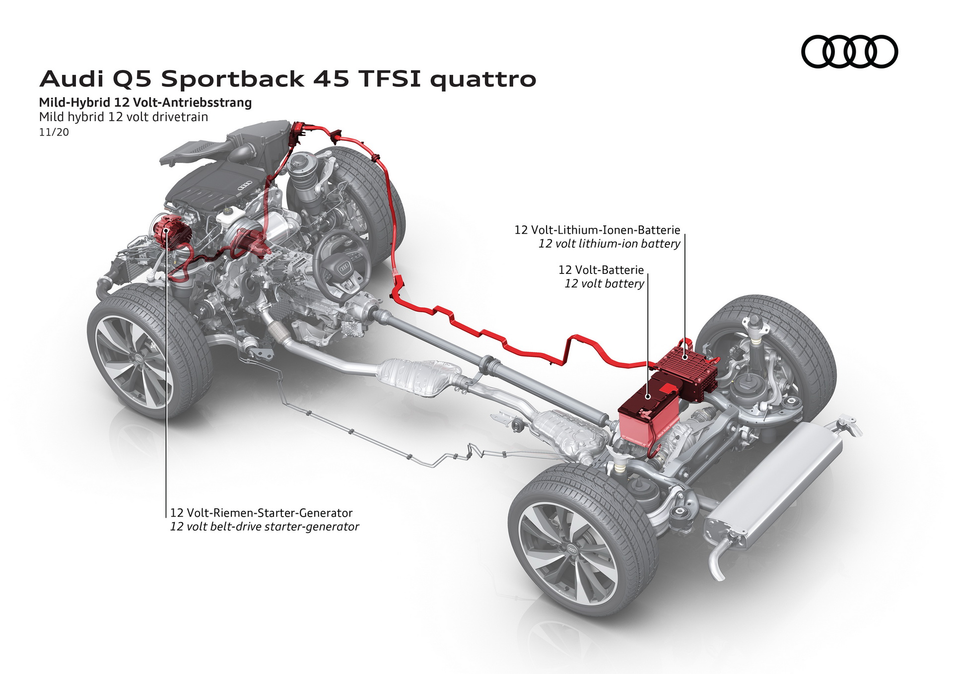 2021 Audi SQ5 Sportback TDI: Europe’s Facelifted Diesel Sporty Coupe SUV Is Here With 336 HP