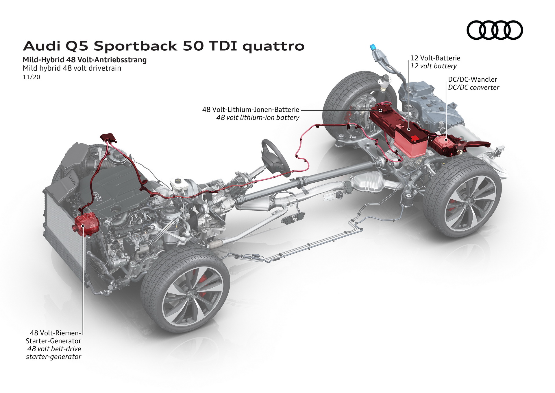 2021 Audi SQ5 Sportback TDI: Europe’s Facelifted Diesel Sporty Coupe SUV Is Here With 336 HP