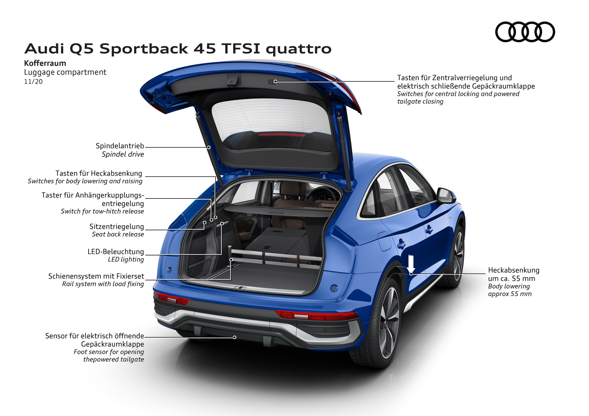 2021 Audi SQ5 Sportback TDI: Europe’s Facelifted Diesel Sporty Coupe SUV Is Here With 336 HP
