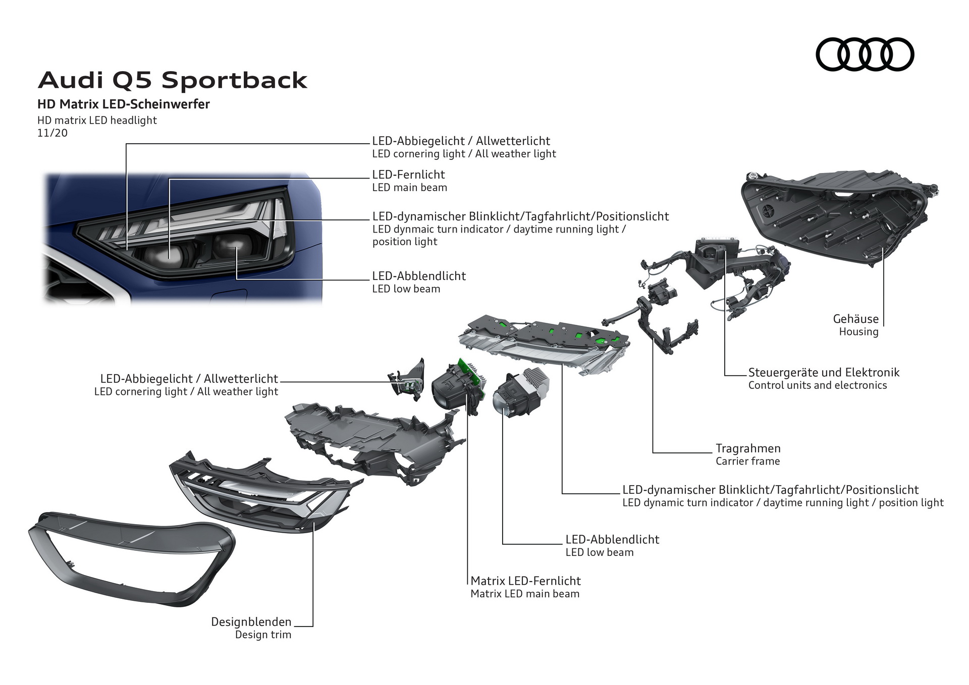 2021 Audi SQ5 Sportback TDI: Europe’s Facelifted Diesel Sporty Coupe SUV Is Here With 336 HP