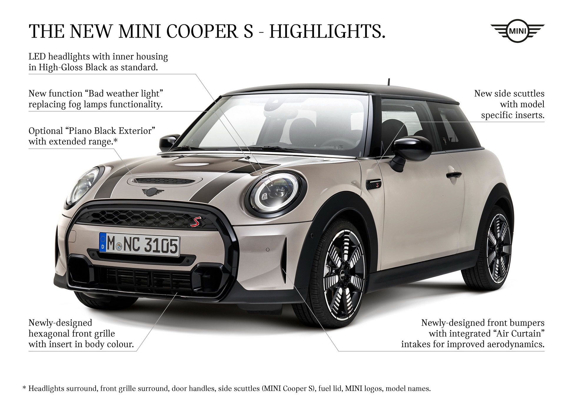 MINI Gives 2022 Hatches And Convertible A Maxi Update