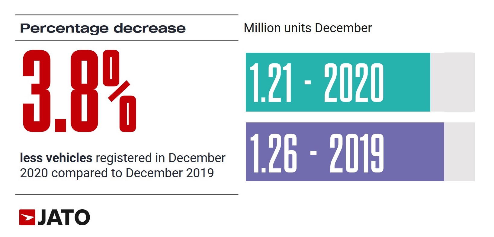 Europe’s Second Best-Selling Car In December Was The VW ID.3 Electric Hatchback