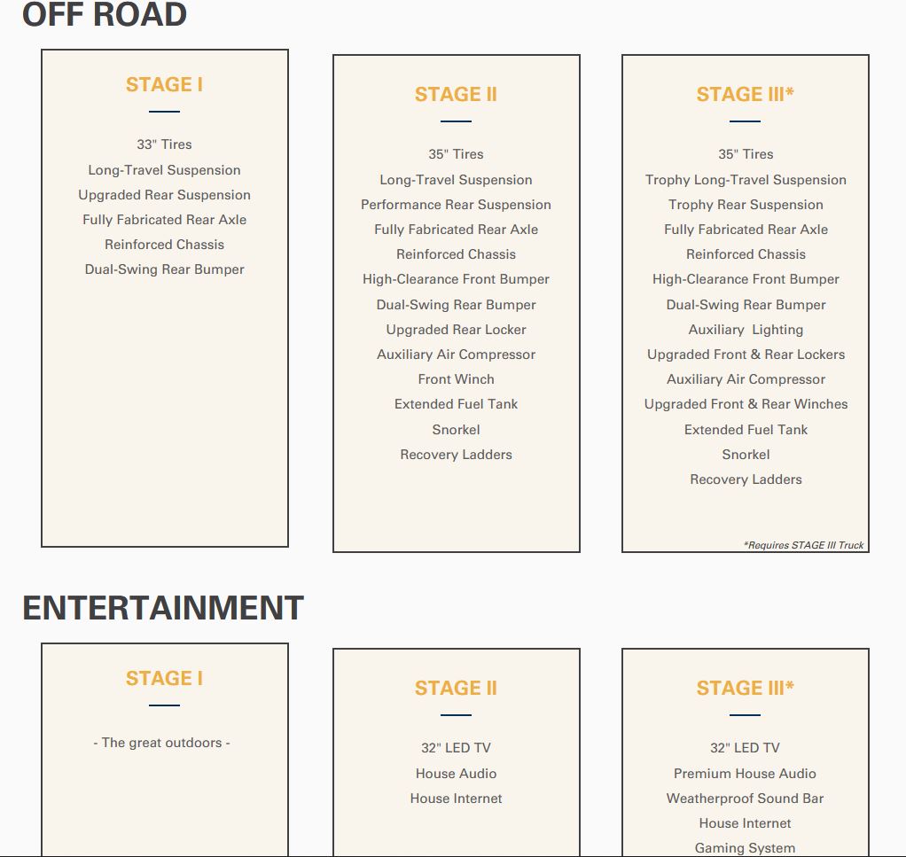 Breaking Badass: TruckHouse BCT Is A $285k Toyota Tacoma-Based Rugged RV