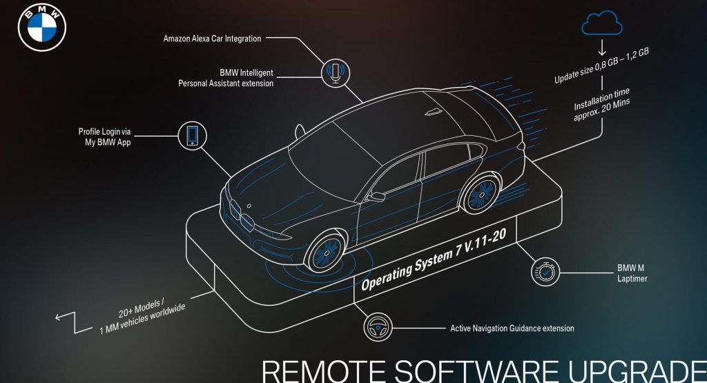  BMW’s Latest OTA Software Update Brings Alexa Functionality, Shows Owners What The M Cars Sound Like