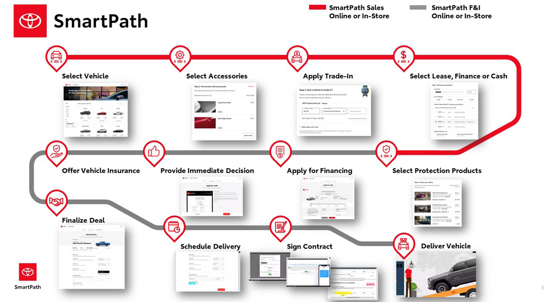 Lexus Jumps In On The Online Car Sales Bandwagon With New Pilot Program