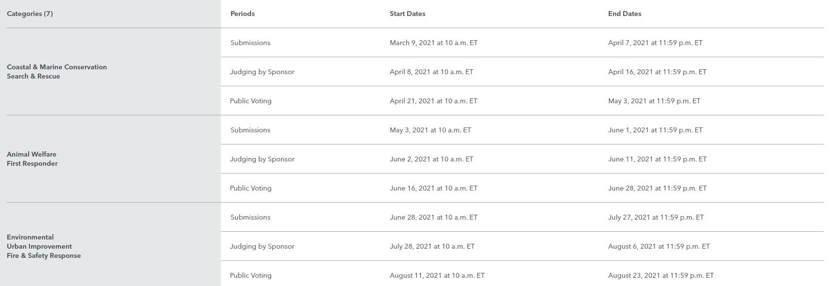 Land Rover Is Giving Away Seven Defenders To U.S. Charities