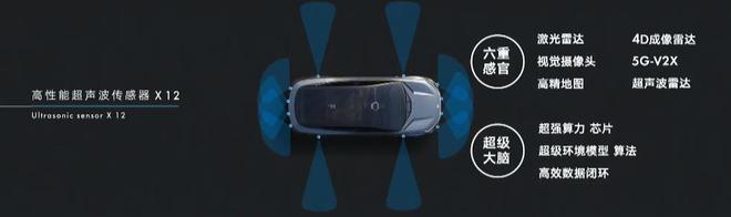 China’s New R ES33 Concept Has A 4D Radar That Can Detect A Can Of Coke Nearly 500 ft Away