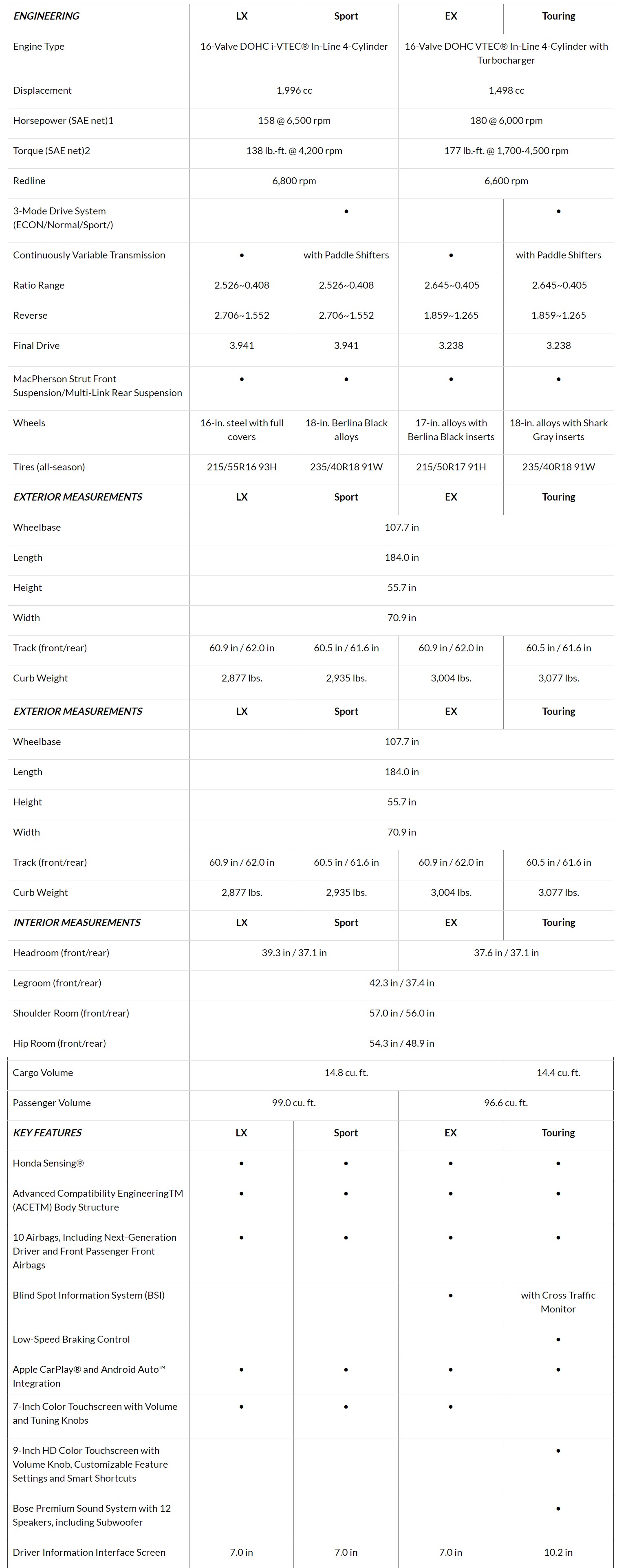 2022 Honda Civic Fully Detailed, Gets Buttoned-Down Design, Promises More Premium Feel