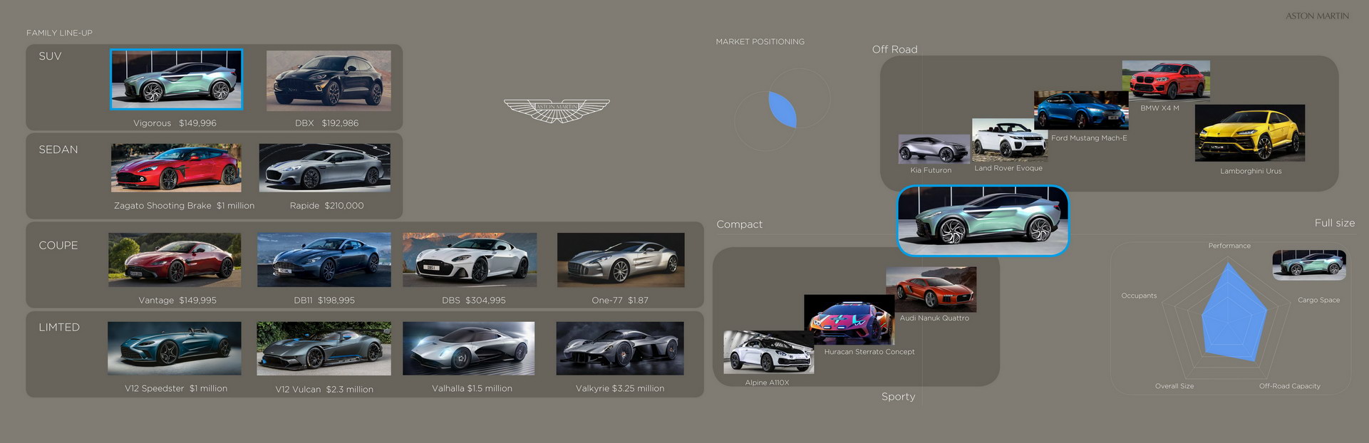 Aston Martin SUV Render Imagines A Much More Daring Approach To The DBX