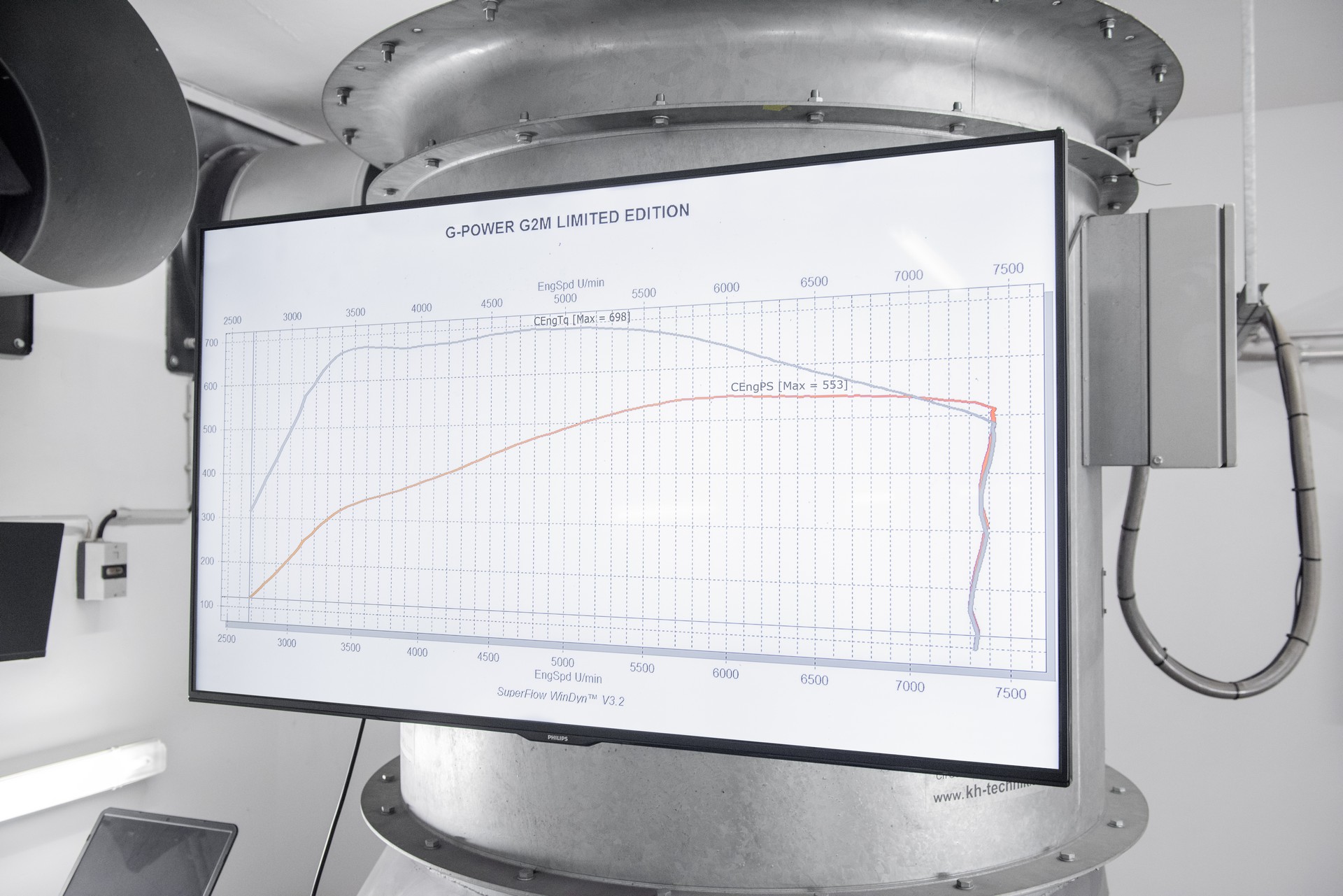 G-Power’s G2M Limited Edition Cranks The BMW M2 Competition To 543 HP