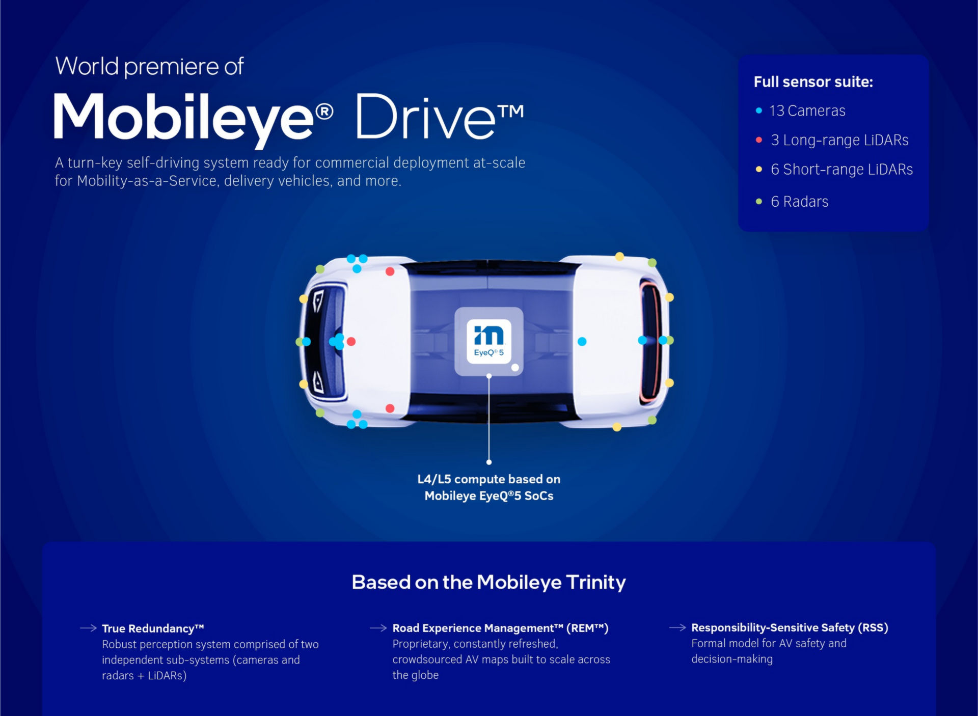 Mobileye And Udelv To Launch 35,000 Autonomous Delivery Vehicles By 2028