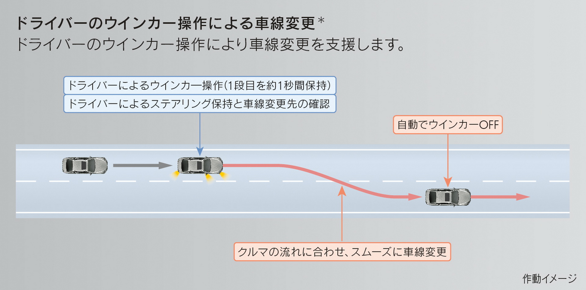 Toyota Launches Mirai And Lexus LS In Japan With Level 2 Autonomous Driving System