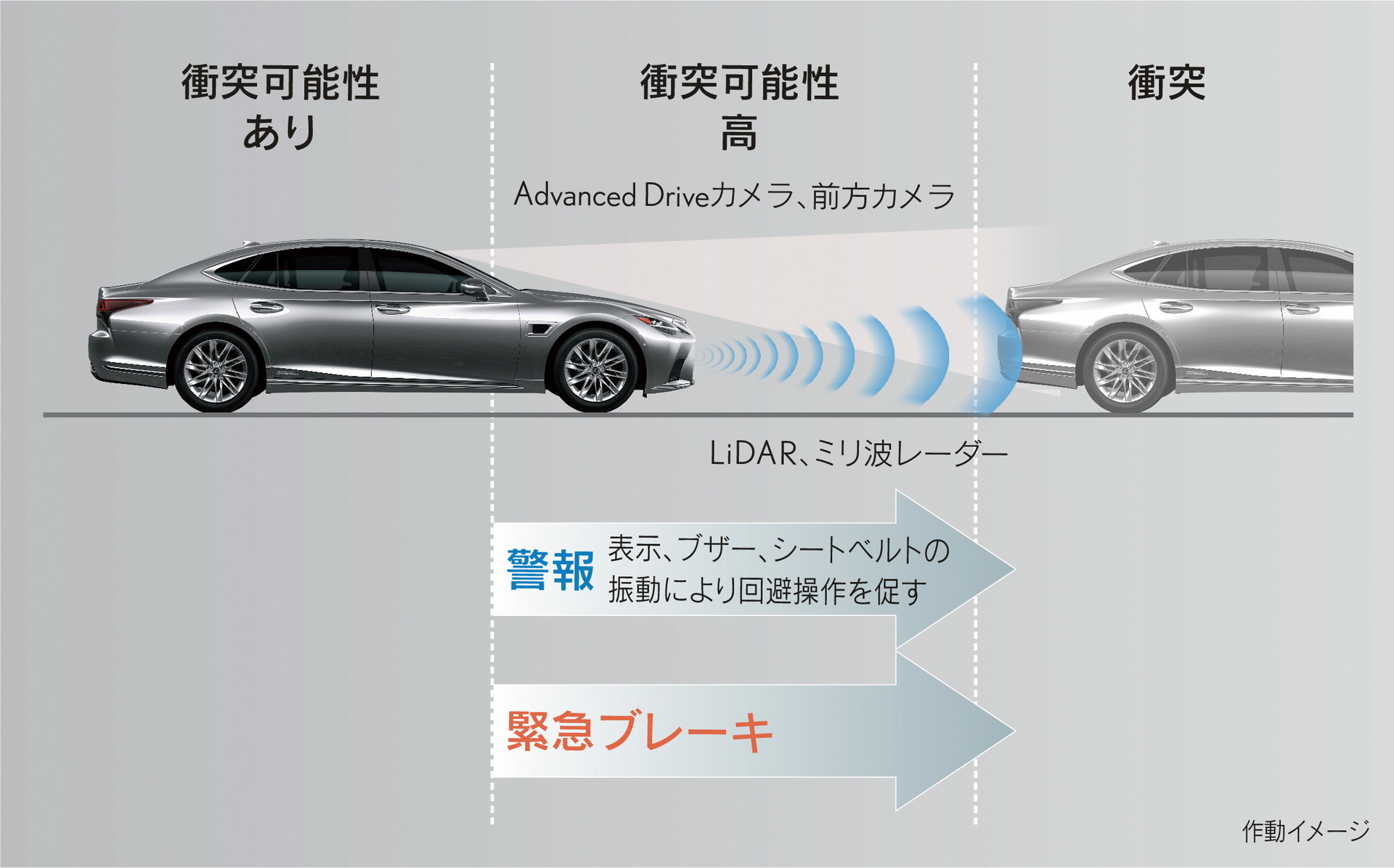 Toyota Launches Mirai And Lexus LS In Japan With Level 2 Autonomous Driving System