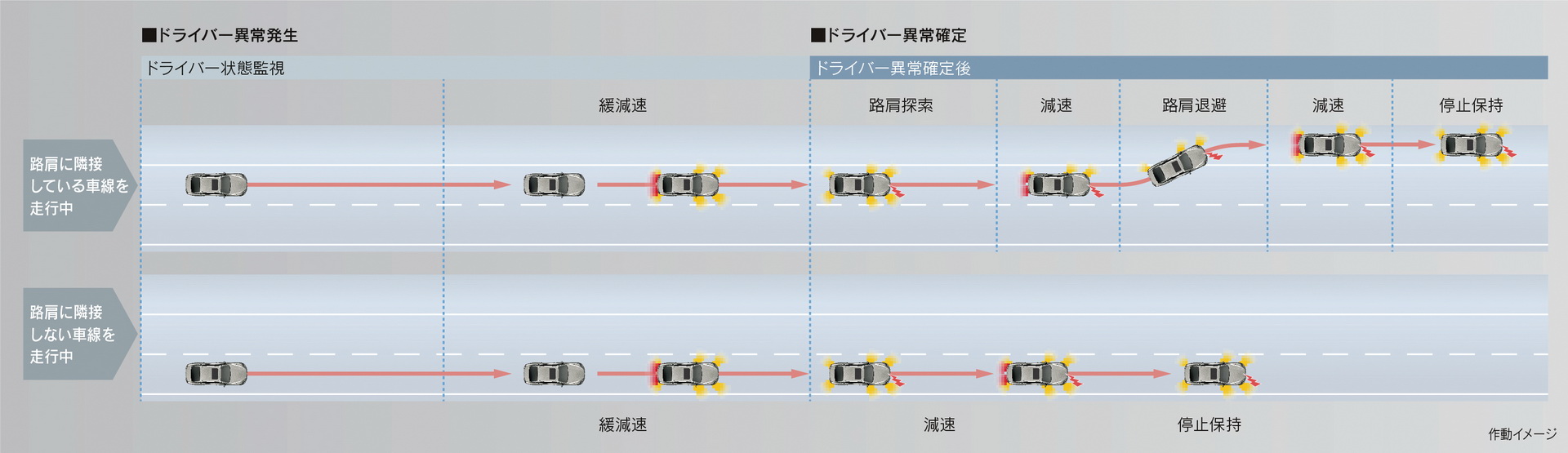 Toyota Launches Mirai And Lexus LS In Japan With Level 2 Autonomous Driving System