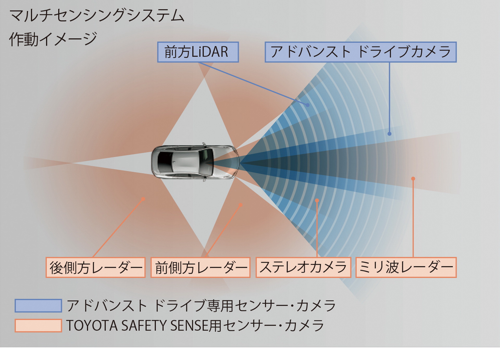 Toyota Launches Mirai And Lexus LS In Japan With Level 2 Autonomous Driving System