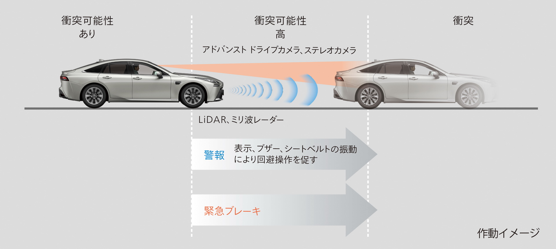 Toyota Launches Mirai And Lexus LS In Japan With Level 2 Autonomous Driving System