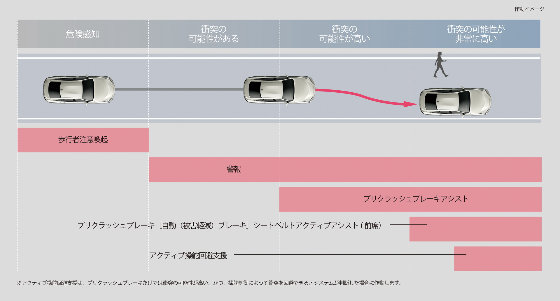 Toyota Launches Mirai And Lexus LS In Japan With Level 2 Autonomous Driving System