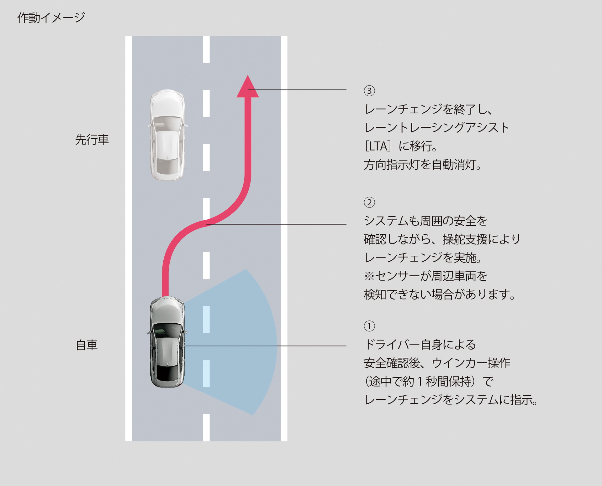 Toyota Launches Mirai And Lexus LS In Japan With Level 2 Autonomous Driving System