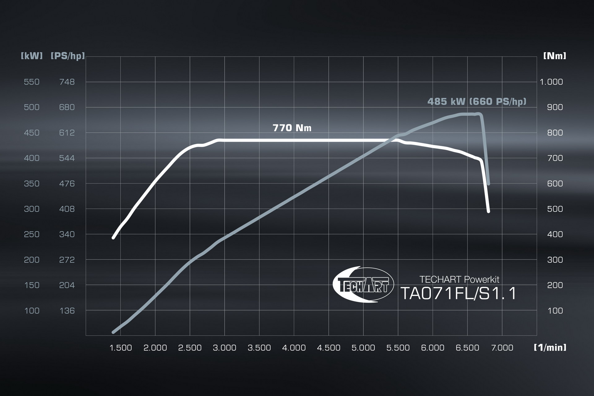 Porsche Panamera Visits TechArt, Gets Wild Bodykit And Big Power Boost