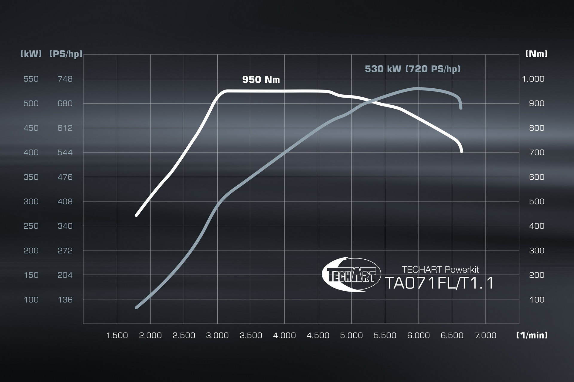 Porsche Panamera Visits TechArt, Gets Wild Bodykit And Big Power Boost