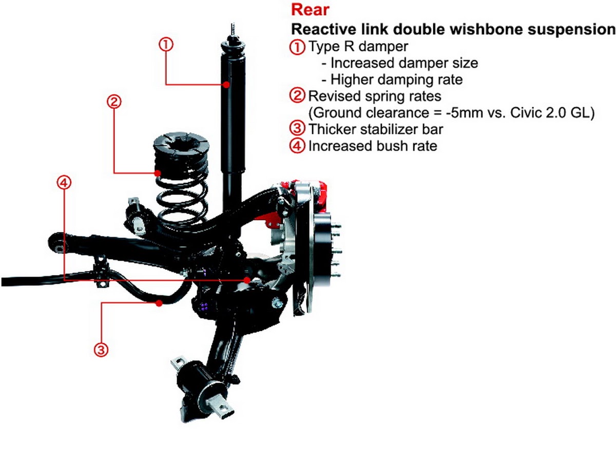 The Best Cars I’ve Driven #2: FD2 Honda Civic Type R Sedan
