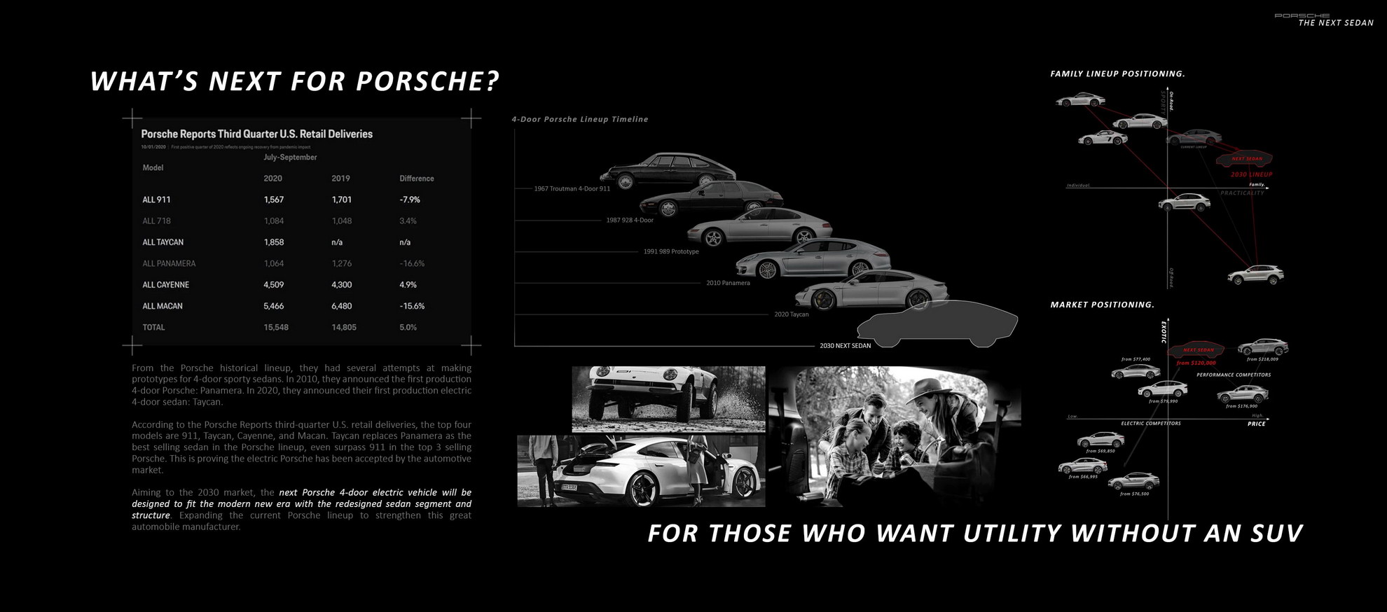 Hey Porsche, What Do Think Of This Designer’s Electric Crossover Sedan Render?